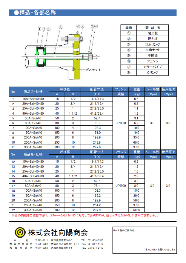 ヘキサプラグF型仕様表