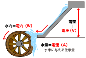 電気のイメージ